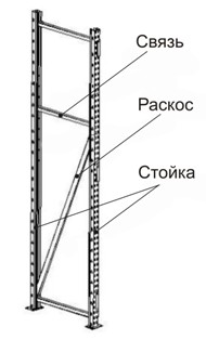 Рама